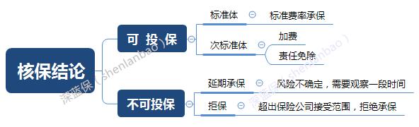 保险公司什么情况才会拒保，我为什么被保险公司拒保了