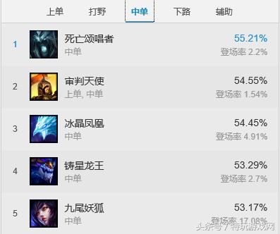 新版本中单赵信出装天赋，破败加强赵信成神