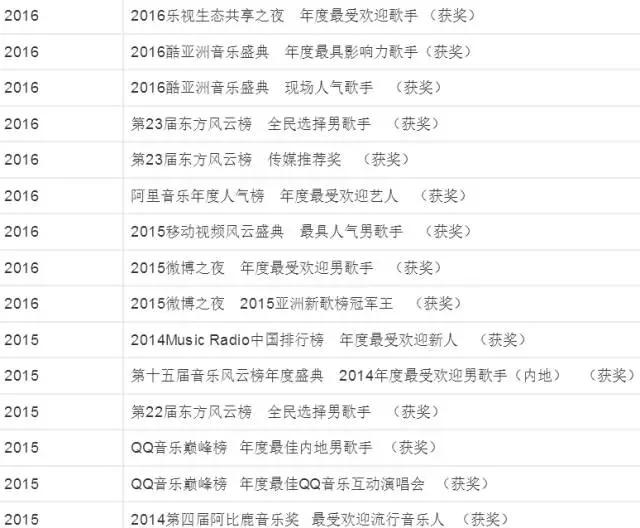 邓紫棋和华晨宇什么时候分的，为什么迟早有一天