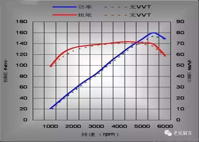 发动机扭矩是什么意思，开自动挡下长坡