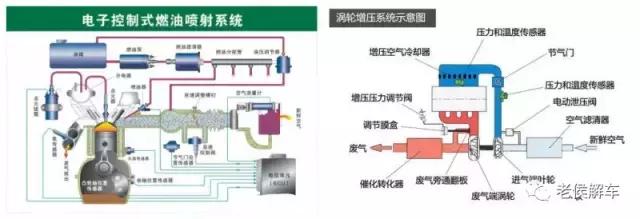 发动机扭矩是什么意思，开自动挡下长坡