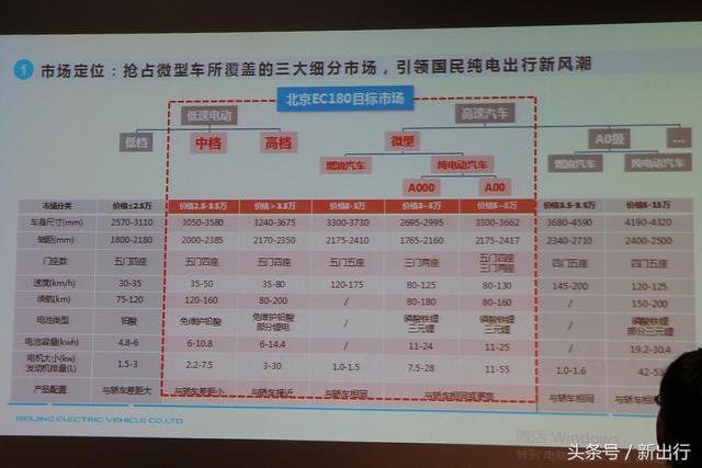 北汽ec180整车参数，北汽EC180是否值得买