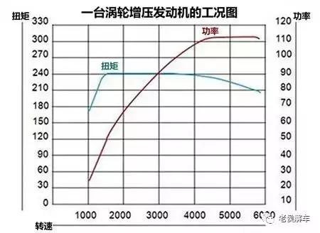 发动机扭矩是什么意思，开自动挡下长坡