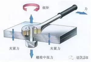 发动机扭矩是什么意思，开自动挡下长坡