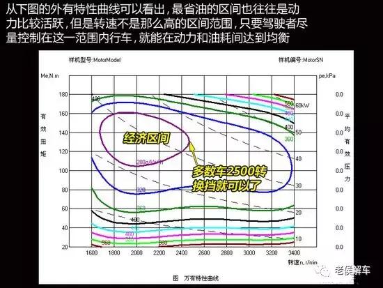 发动机扭矩是什么意思，开自动挡下长坡