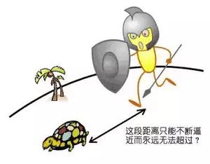 芝诺悖论错在哪里，关于芝诺悖论