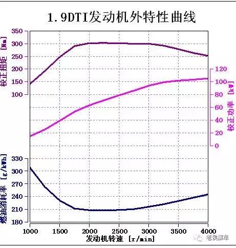 发动机扭矩是什么意思，开自动挡下长坡