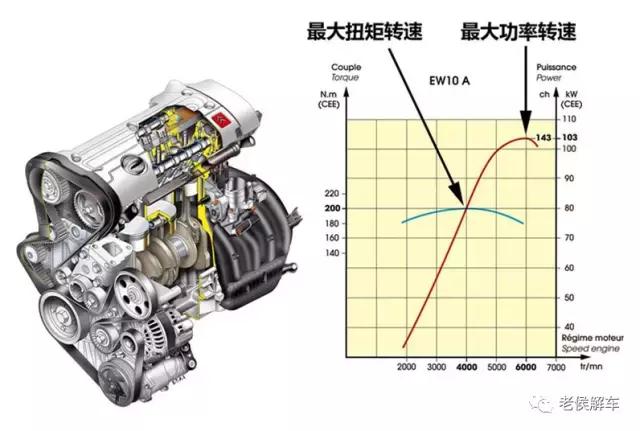发动机扭矩是什么意思，开自动挡下长坡