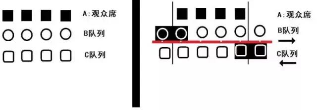 芝诺悖论错在哪里，关于芝诺悖论