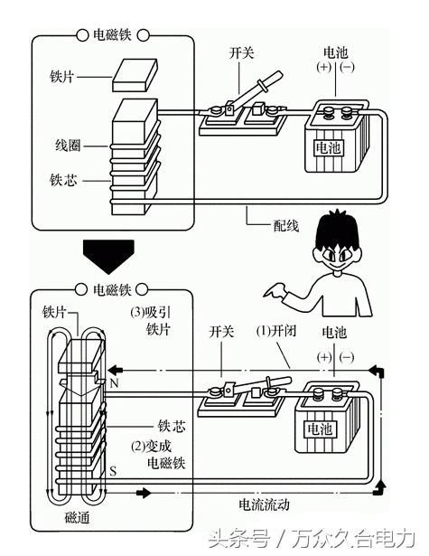 接触器接线方法的图解，接触器的基本知识