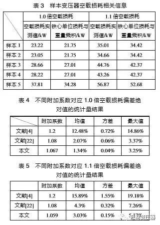 变压器空载损耗，发电厂变压器损耗怎样计算（变压器的空载损耗）