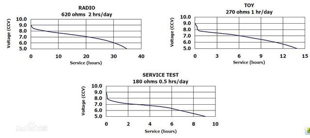 碱性干电池可存放多久，用完千万别乱扔