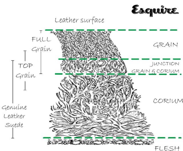 挑选皮鞋方法，如何选一双好皮鞋