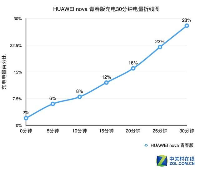 nova青春版，华为nova青春版详细参数（10青春版手机发布）
