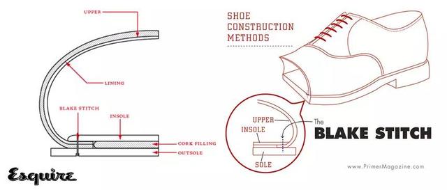 挑选皮鞋方法，如何选一双好皮鞋