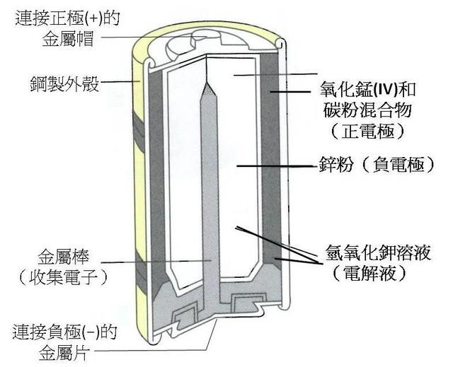 碱性干电池可存放多久，用完千万别乱扔