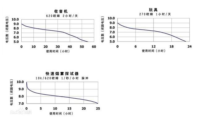 碱性干电池可存放多久，用完千万别乱扔