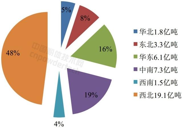 非金属材料有哪些，非金属矿物材料有哪些（56页PPT带你弄清非金属材料的分类）