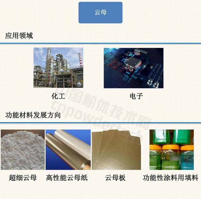 非金属材料有哪些，非金属矿物材料有哪些（56页PPT带你弄清非金属材料的分类）