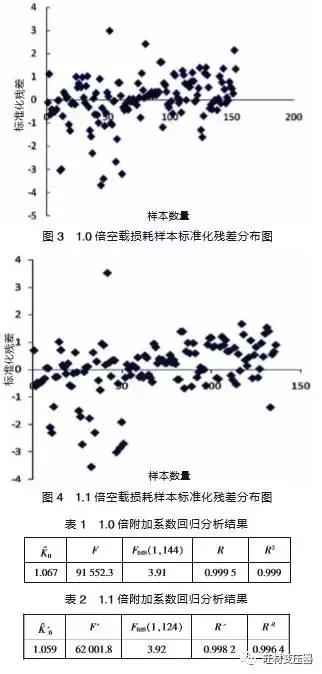 变压器空载损耗，发电厂变压器损耗怎样计算（变压器的空载损耗）