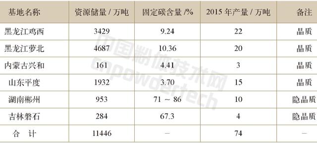 非金属材料有哪些，非金属矿物材料有哪些（56页PPT带你弄清非金属材料的分类）