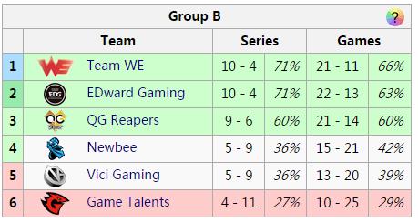 lpl夏季赛季后赛赛程安排，2023LPL春季赛季后赛赛程及开票信息公布