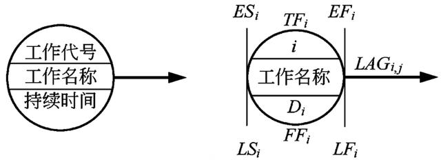 双代号网络图和时标图的区别，标号法单代号网络时标网络