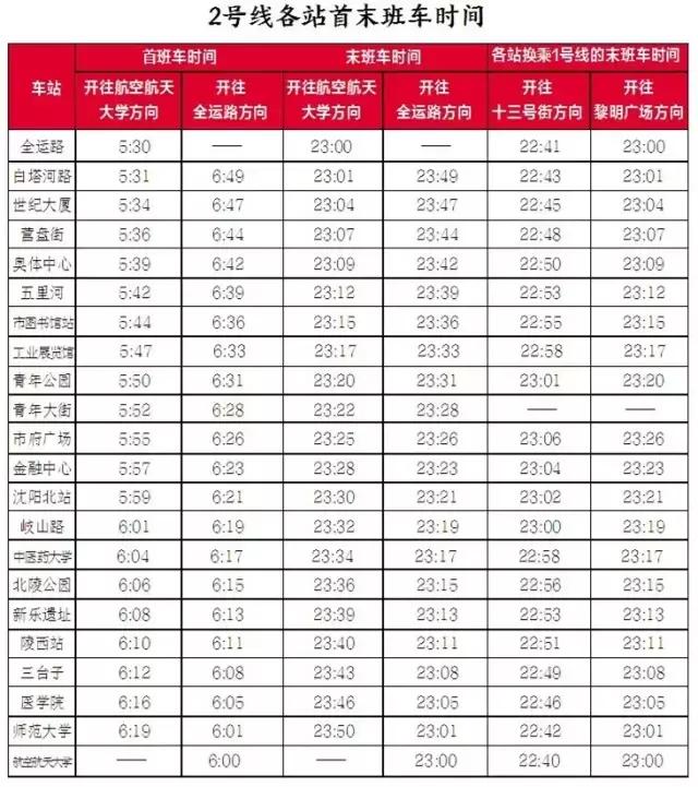 沈阳地铁哪个线路没开通，有15个问题我们想知道答案