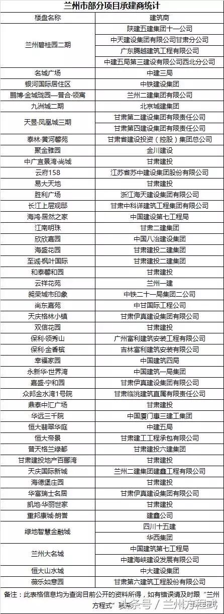 买房时开发商最怕什么，开发商最怕检查的7个地方