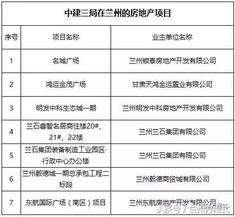 买房时开发商最怕什么，开发商最怕检查的7个地方