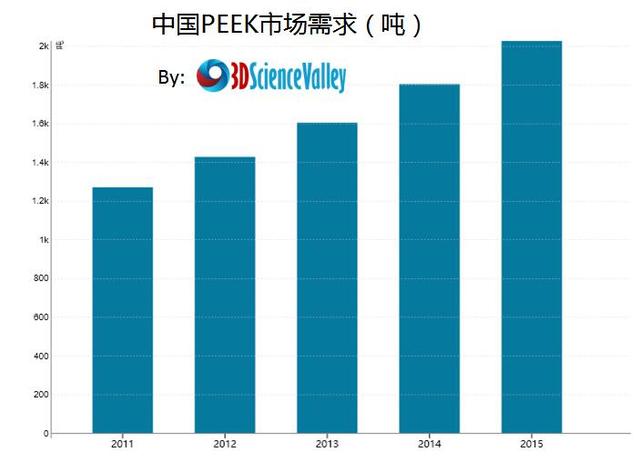 peek材料生产工艺，盘点高强度塑料PEEK的应用领域