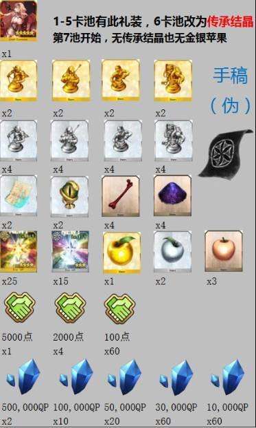 fgo 达芬奇攻略，详尽的达芬奇酱与七人的赝作活动