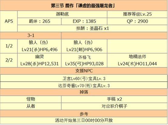 fgo 达芬奇攻略，详尽的达芬奇酱与七人的赝作活动