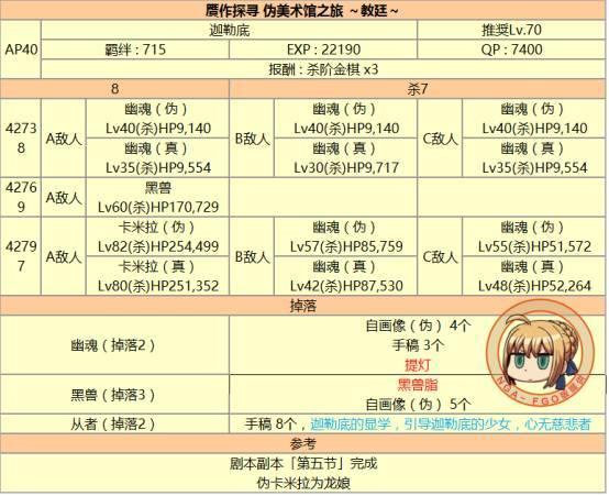 fgo 达芬奇攻略，详尽的达芬奇酱与七人的赝作活动