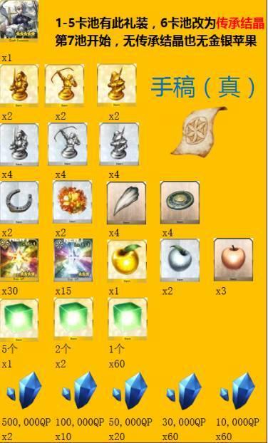 fgo 达芬奇攻略，详尽的达芬奇酱与七人的赝作活动