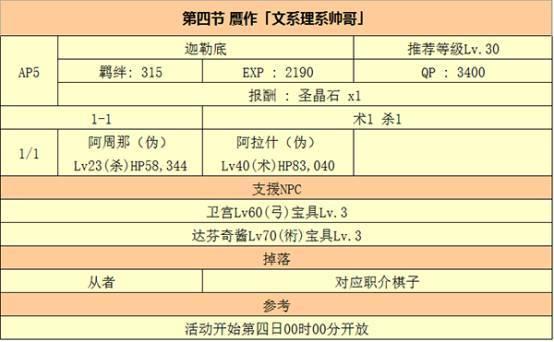 fgo 达芬奇攻略，详尽的达芬奇酱与七人的赝作活动