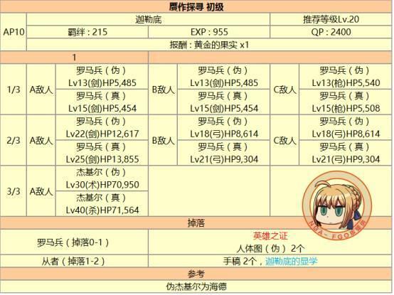 fgo 达芬奇攻略，详尽的达芬奇酱与七人的赝作活动