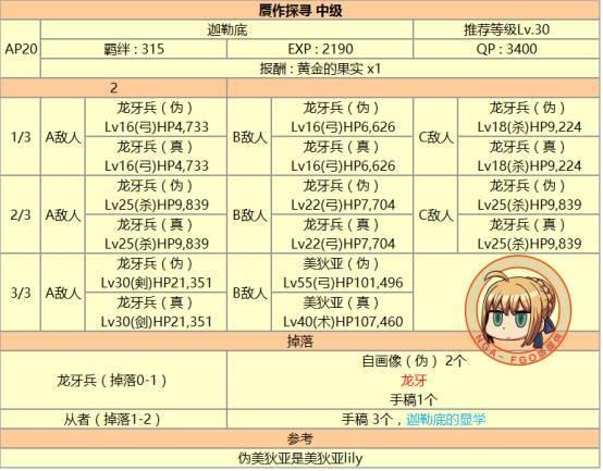 fgo 达芬奇攻略，详尽的达芬奇酱与七人的赝作活动