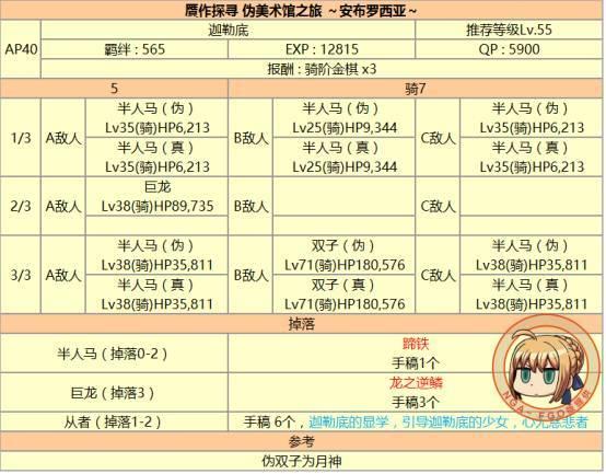 fgo 达芬奇攻略，详尽的达芬奇酱与七人的赝作活动