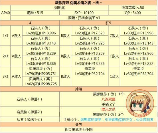 fgo 达芬奇攻略，详尽的达芬奇酱与七人的赝作活动