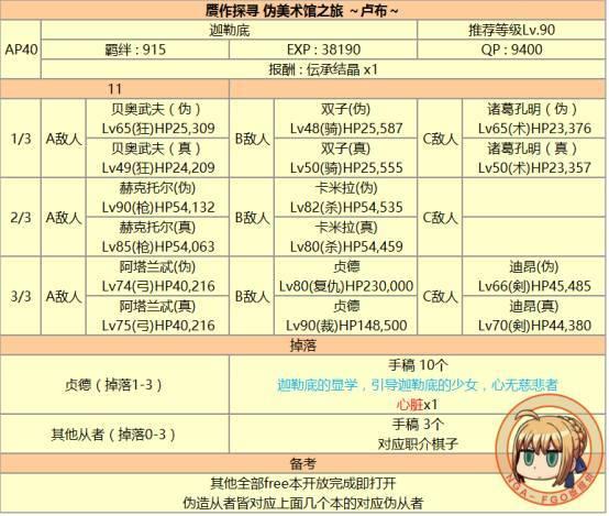 fgo 达芬奇攻略，详尽的达芬奇酱与七人的赝作活动