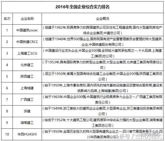 买房时开发商最怕什么，开发商最怕检查的7个地方