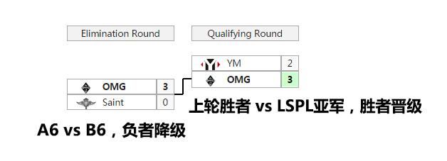 lpl夏季赛季后赛赛程安排，2023LPL春季赛季后赛赛程及开票信息公布