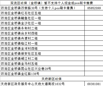 成都市社保网点有哪些，帮你找到最近的那一个