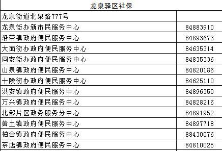 成都市社保网点有哪些，帮你找到最近的那一个