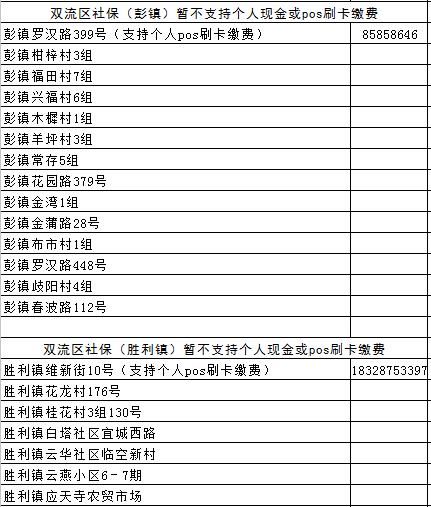 成都市社保网点有哪些，帮你找到最近的那一个