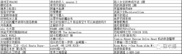 2022年4月动漫新番排行榜，2022年最受欢迎的3部4月新番
