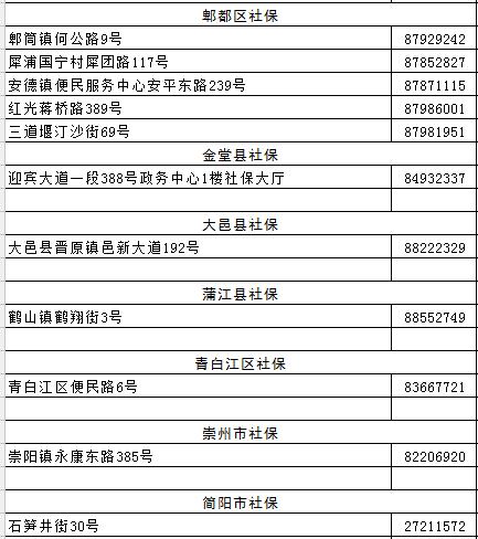 成都市社保网点有哪些，帮你找到最近的那一个