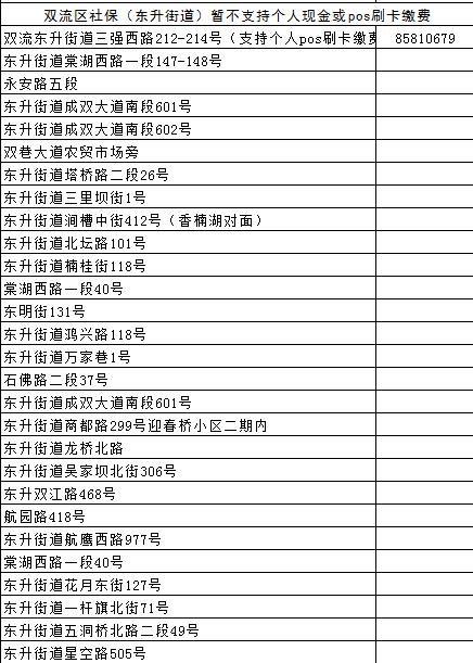 成都市社保网点有哪些，帮你找到最近的那一个