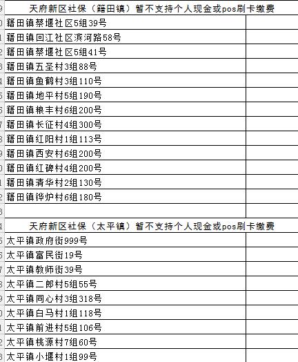 成都市社保网点有哪些，帮你找到最近的那一个